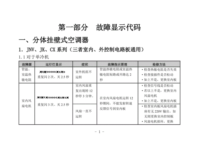  华凌p3010故障码「华凌e4故障」