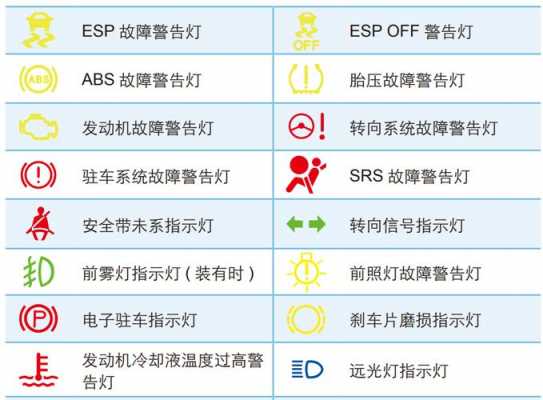 esp故障和动作灯（esp故障灯亮的原因分析）