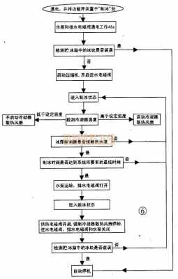 冰机的常见故障（冰机工作原理图解）