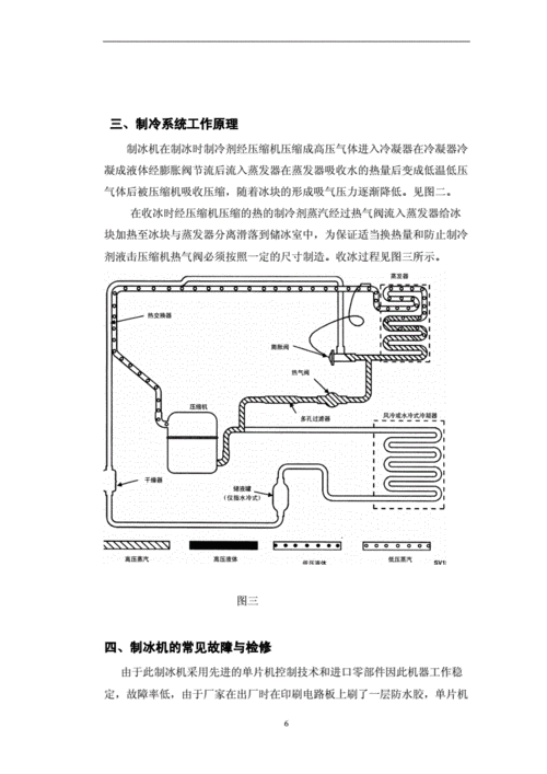 冰机的常见故障（冰机工作原理图解）