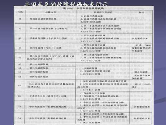 丰田空调故障代码表 丰田空调系统23故障码