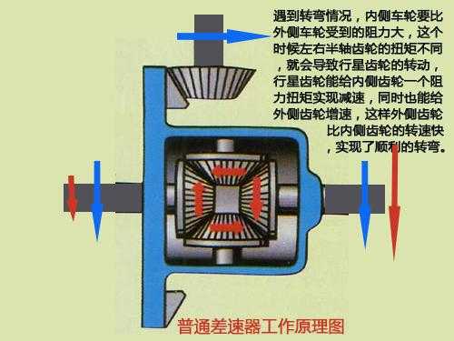 差速器故障原理图