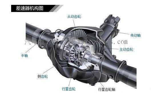 差速器故障原理图