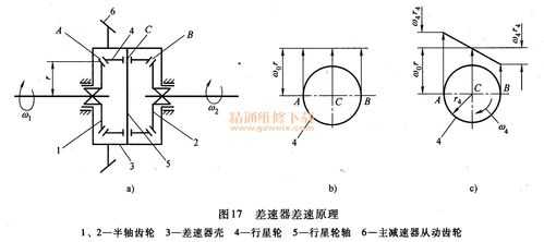 差速器故障原理图