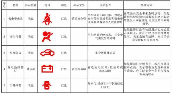 新能源汽车故障灯符号图案大全 新能源客车仪表故障灯