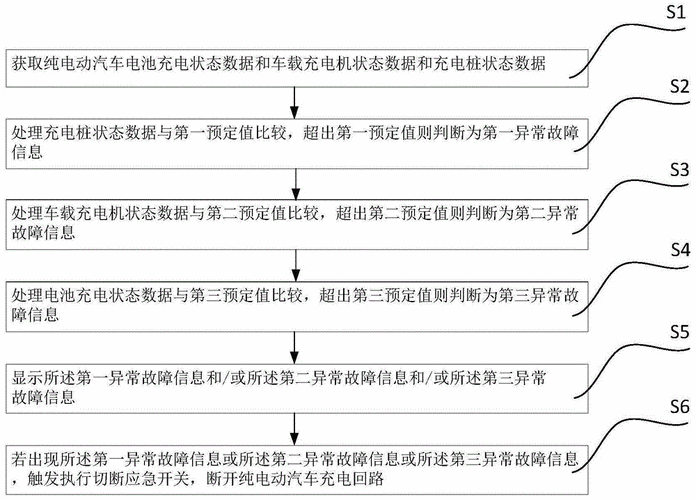 电动汽车故障诊断,电动汽车故障诊断安全操作流程 