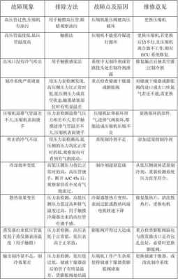 汽车空调常见故障及维修案例 汽车空调的故障及维修