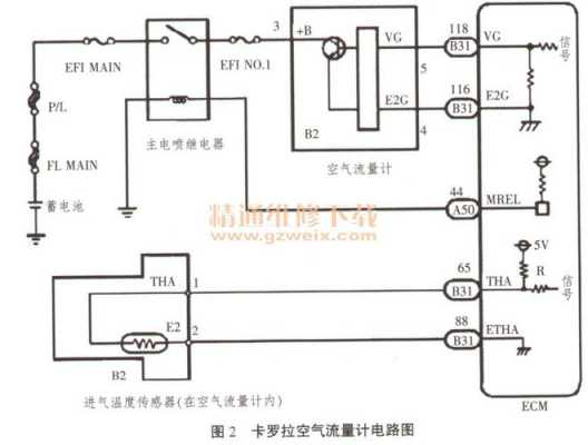  怠速空气控制电路故障「怠速空气控制错误什么原因」