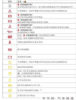 高尔夫故障码大全 高尔夫01042故障码