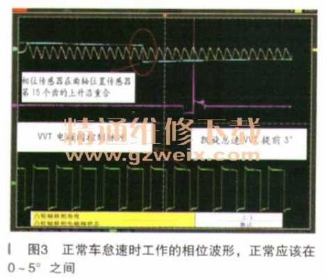 凯旋多功能开关故障（凯旋多功能开关故障代码大全）