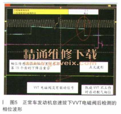 凯旋多功能开关故障（凯旋多功能开关故障代码大全）