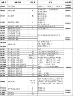 雪佛兰p1000故障