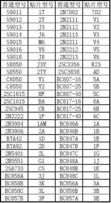 b2622故障码 B2222故障码