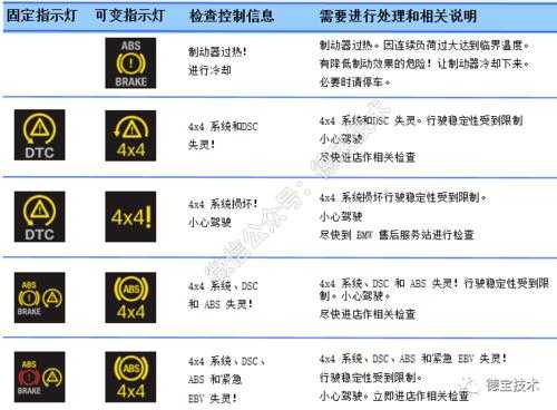 宝马所有故障灯图解-宝马各种故障灯图解大全