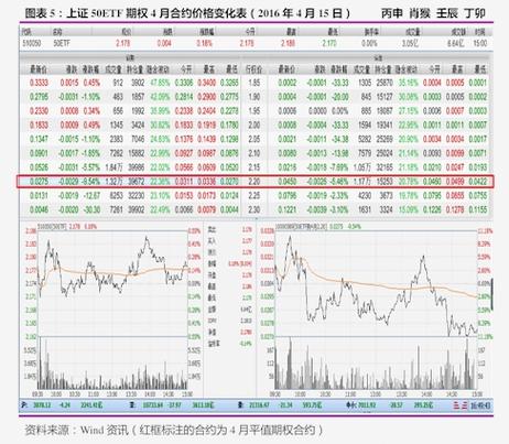 故障码P05F800 故障码p0518