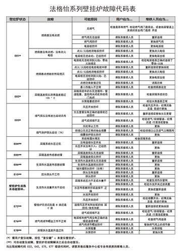 u1113故障（u111281故障代码怎么维修）