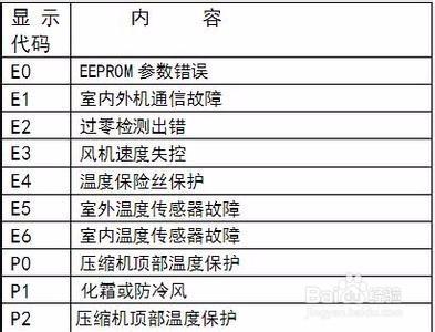  空调故障显示R1「空调故障显示r6是什么故障」