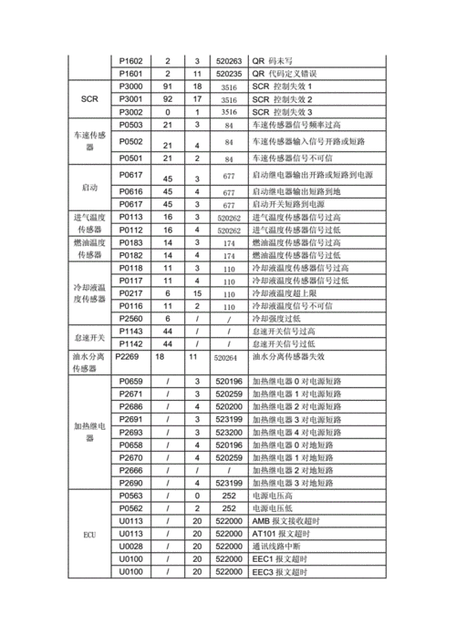 汽车故障代码检测费用