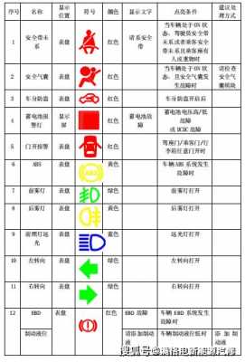 名爵u0164故障的简单介绍