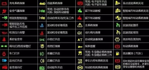 汽车灯光故障报警（汽车灯光报警灯亮怎么消除）