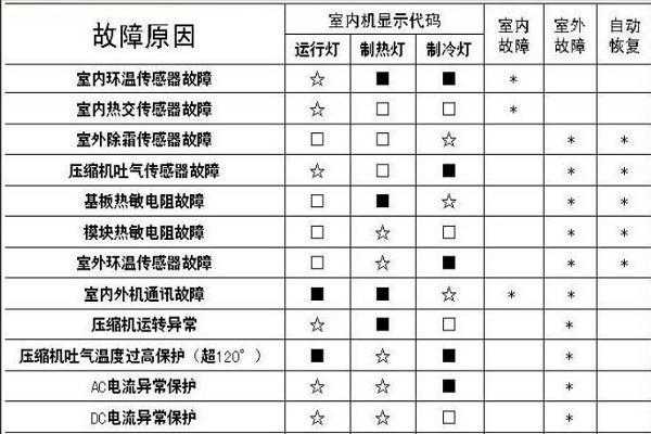 ncd故障码-NCU故障代码