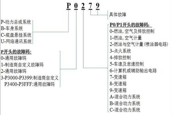 ncd故障码-NCU故障代码