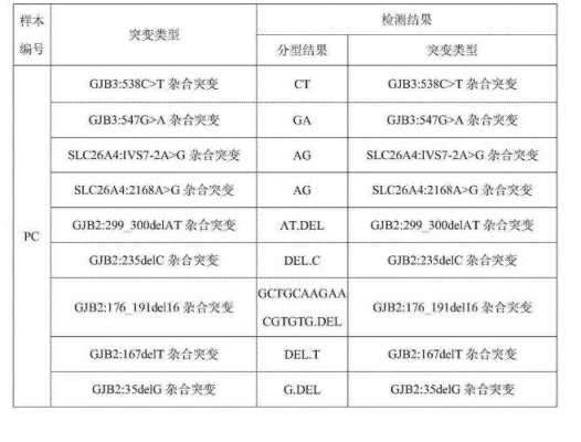  故障码c0152「故障码C019604」