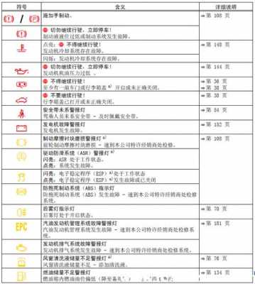 新宝来故障灯大全（新宝来故障灯大全图解）