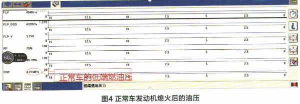 汽车加速不良故障的诊断_汽车加速不良的原因