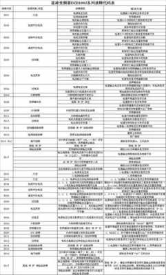 P1135故障诊断维修（p1513故障怎么维修）