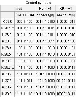 故障码D309