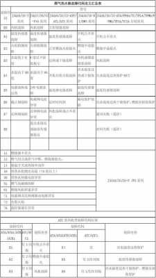 故障码B129E07-故障码b1206