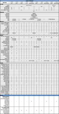 名爵zs故障率调查报告 名爵zs故障汇总