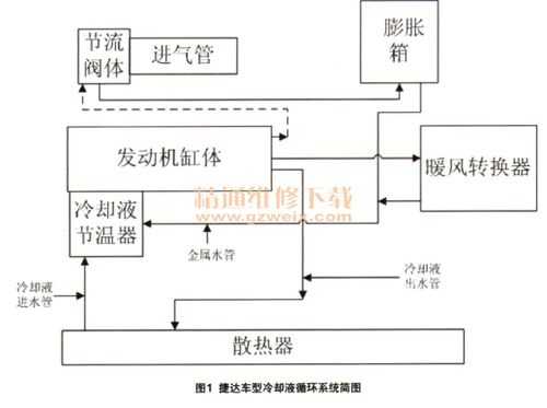 冷却系统故障及排除-冷却系统故障排除方法