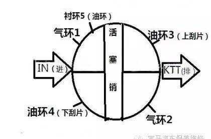 怎样辨别活塞环故障原因-怎样辨别活塞环故障