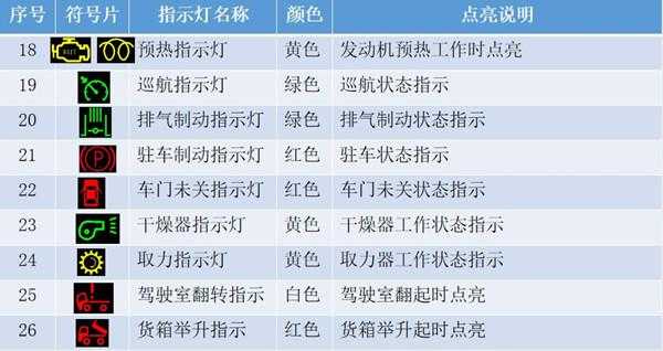 五十铃故障大全（五十铃故障灯大全解释）