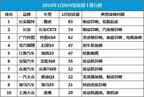  整车质量故障率「汽车质量故障率排行榜」