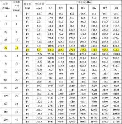 故障码P0611F2 故障码P0604