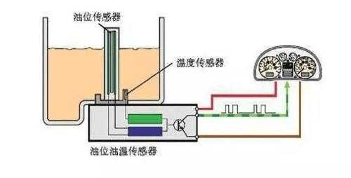  燃油表故障流程「燃油表故障流程视频」