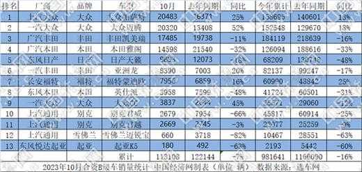  bba哪个故障最低「b级车故障率最低排名前十名」