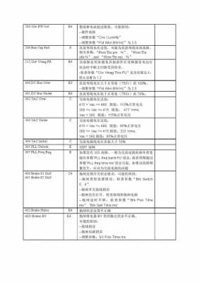 acd4故障代码 ac300故障