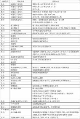 故障码代码字母和数字定义 故障码几位数