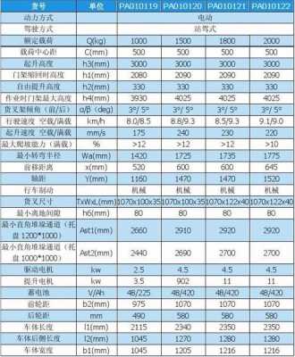 电动叉车常见故障排除（电动叉车常见故障排除标准）