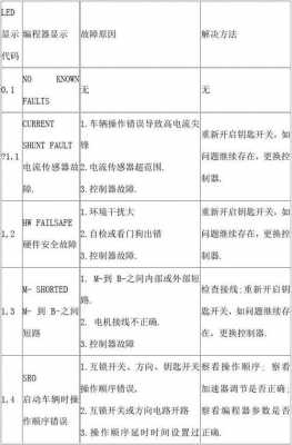 电动叉车常见故障排除（电动叉车常见故障排除标准）