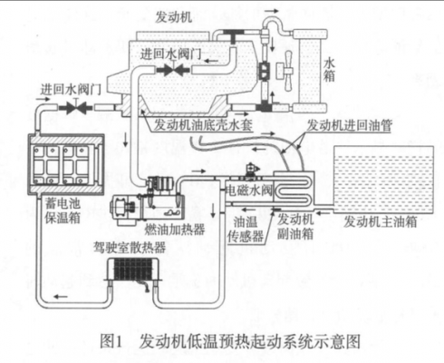 柴车油路故障怎么解决