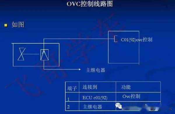 大众报p0011故障码怎么解决 大众P0010故障