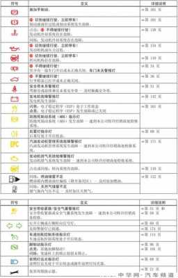 进口大众故障码大全,汽车 大众 故障 代码 