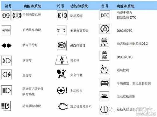 宝马803200故障_宝马803200故障码