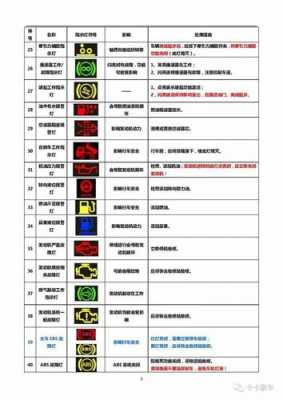  欧曼故障码图标大全「欧曼故障灯图解大全 说明书」