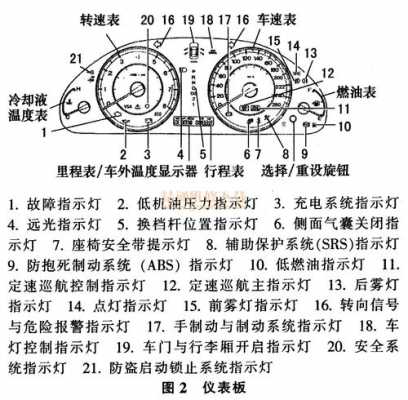 点火开关的四个档位工作原理 点火开关一档故障灯